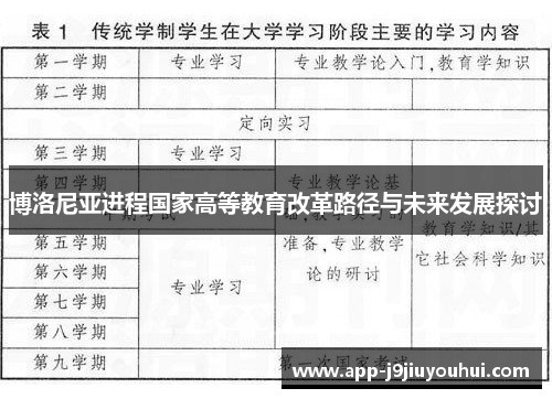 博洛尼亚进程国家高等教育改革路径与未来发展探讨